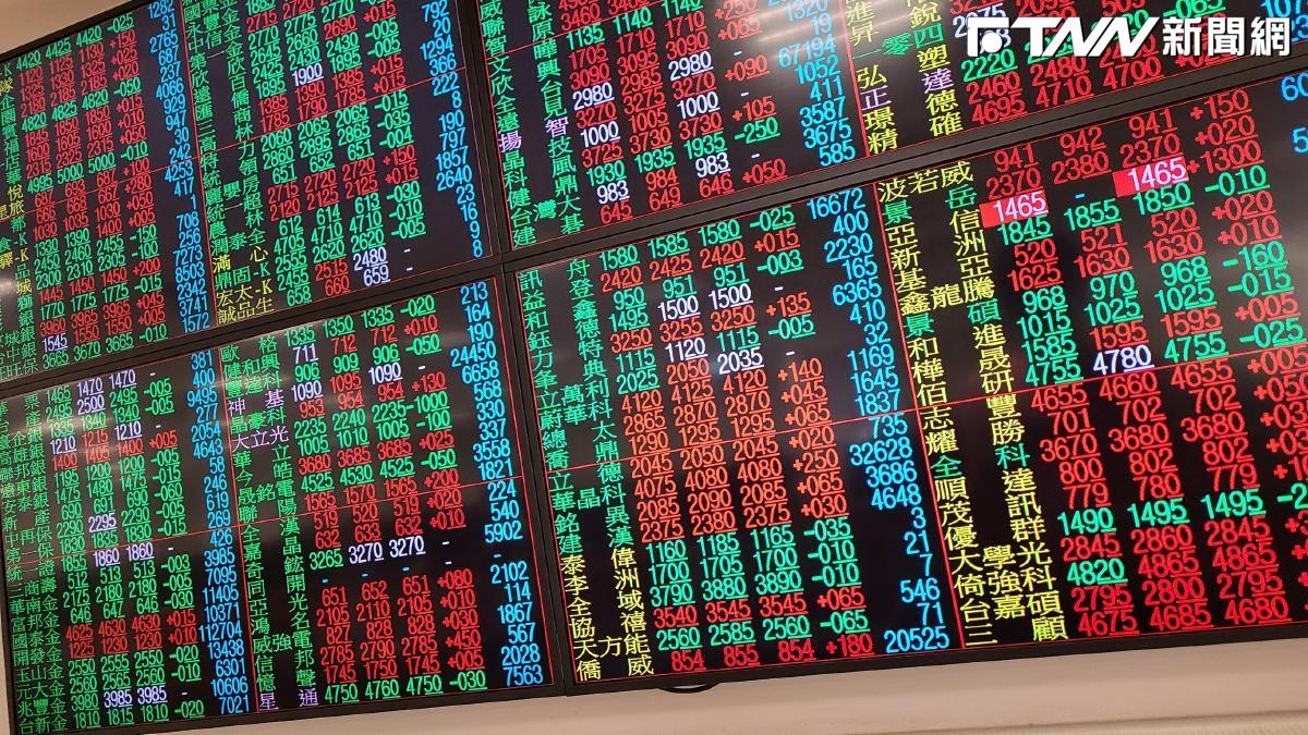 聯發科噴漲215元、台達電漲3%！台積電開高15元　台股早盤漲559點守住41000關卡