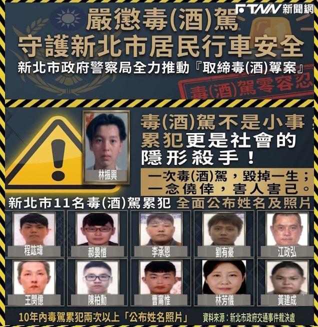 毒駕嚴查嚴辦！警方「零容忍」　11名毒駕累犯名單高清無碼曝光
